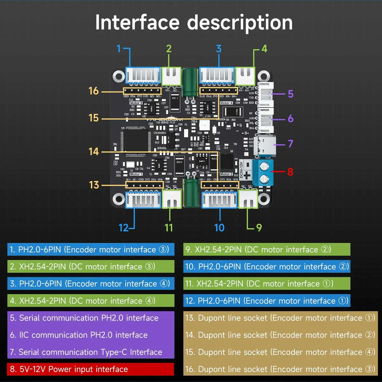 Yahboom 4-Channel Encoder Moto - Motor Driver Module 评论和价格
