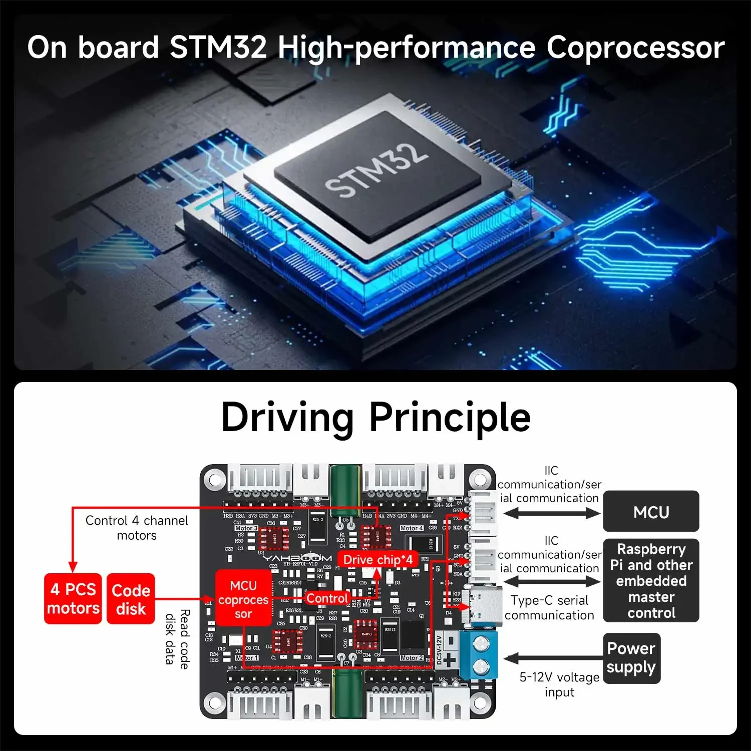 Yahboom 4-Channel Encoder Moto - Motor Driver Module 评论和价格