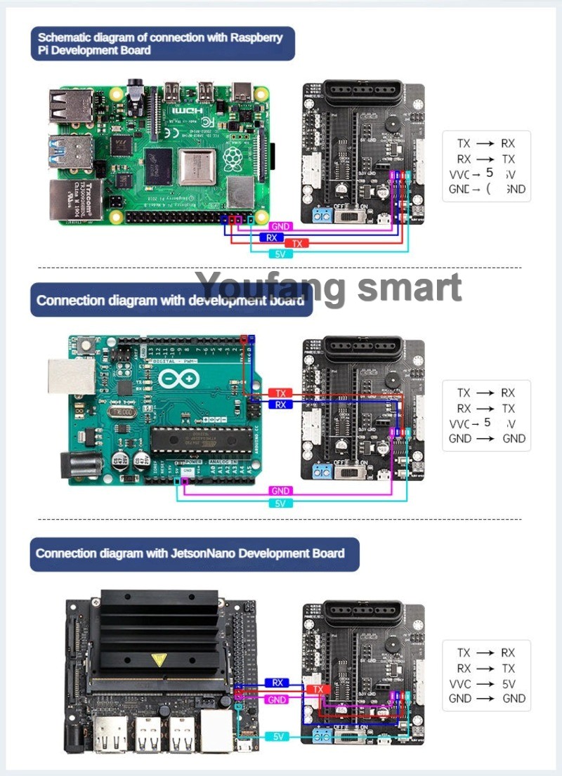 6 Channel PWM Servo and 4 Chan - Stm32 Robot 评论和价格