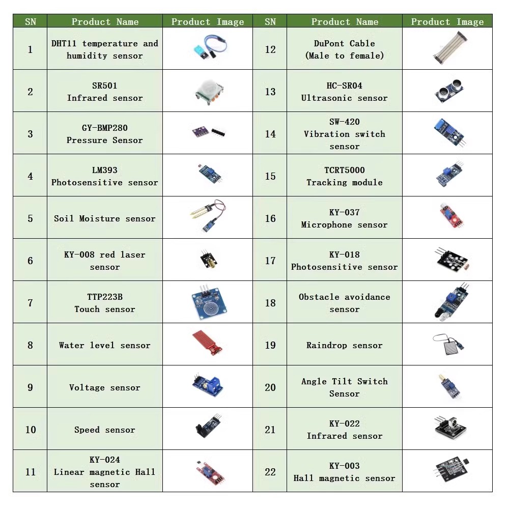22 in 1 Sensor Kit Module Kit  - Microbit Robot 评论和价格