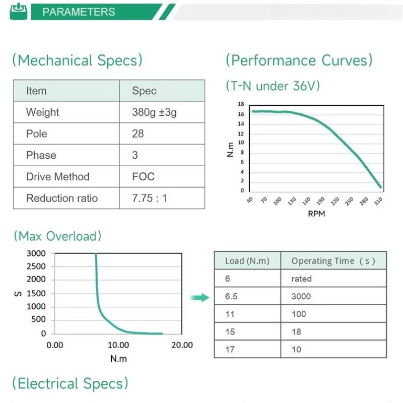 New full motor 200 rpm 10% 120 - Motor Driver Module 评论和价格