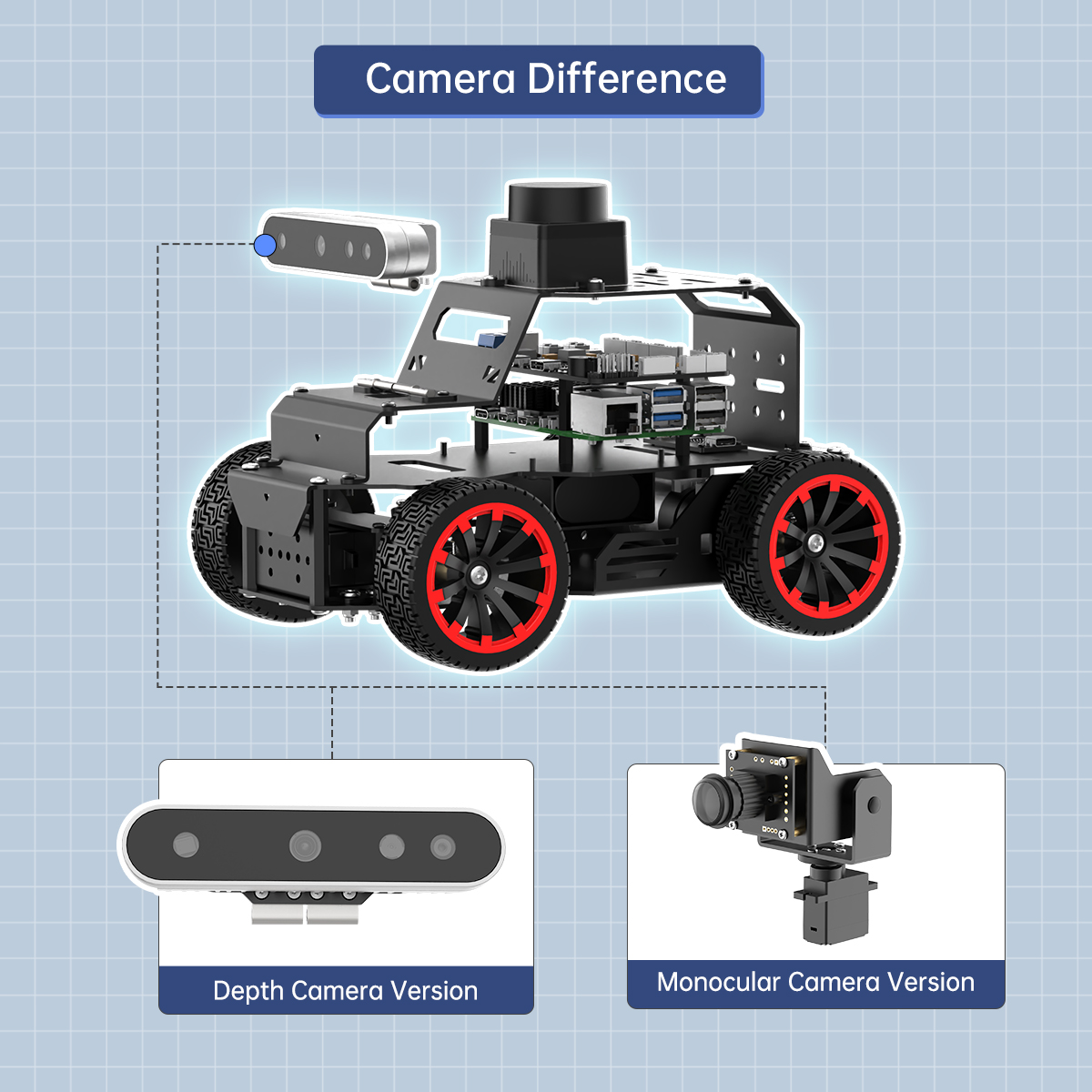 GOOD Hiwonder 3D Depth Camera  - Robot Chassis 评论和价格