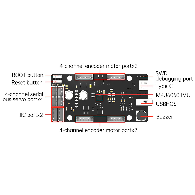 ROS Control Board STM32 4 Chan - Stm32 Robot 评论和价格