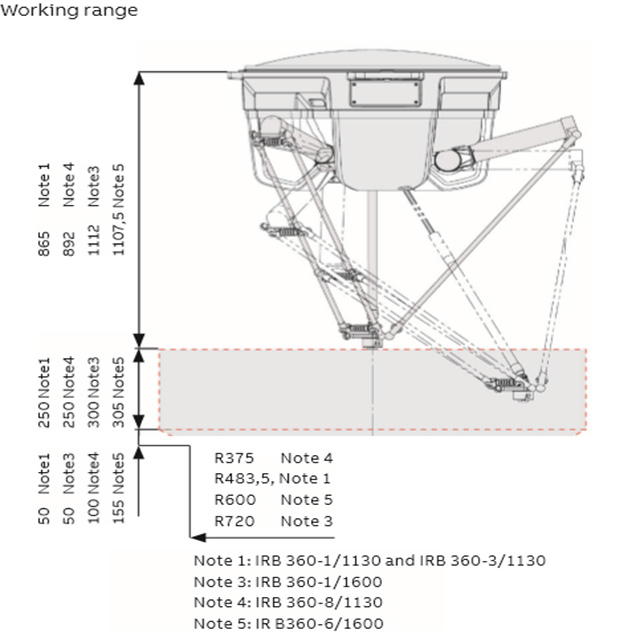 High-Speed Delta Robot Machine - Robot Gripper 评论和价格