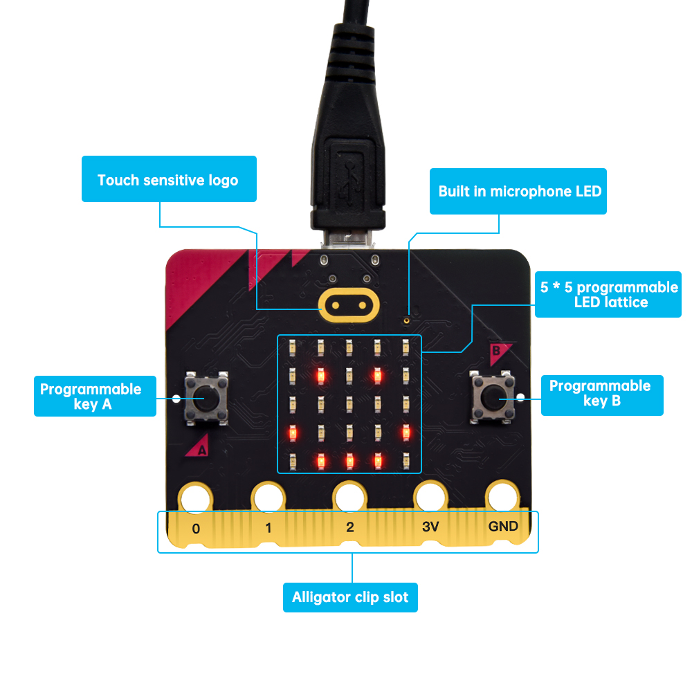 New Arrive! Official Micro Bit - Microbit Robot 评论和价格